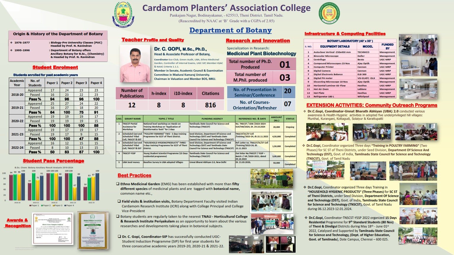 2024-25: DEPARTMENT OF BOTANY-PROFILE
